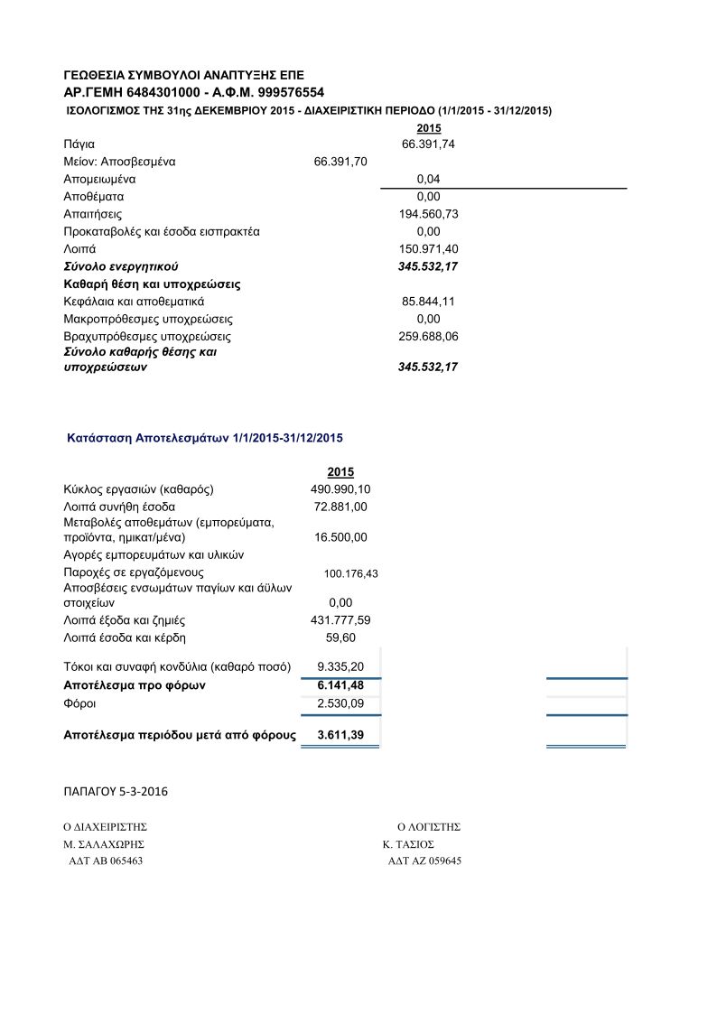 GeoSet Ltd Balance Sheet 2015 - Γεωθεσία ΕΠΕ Ισολογισμός 2015